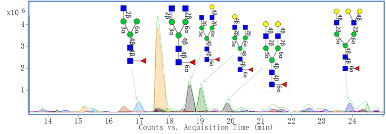 Biomarkers2