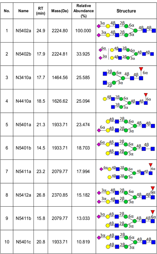 Biomarkers3